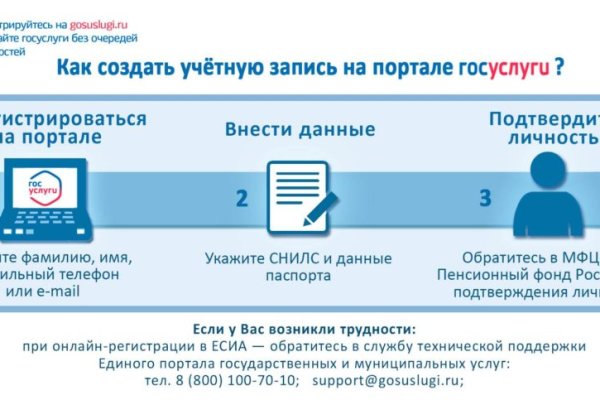 Кракен невозможно зарегистрировать пользователя