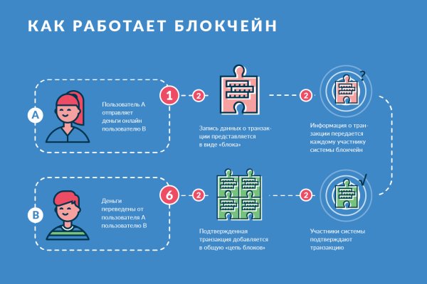 Можно ли зайти на кракен через обычный браузер