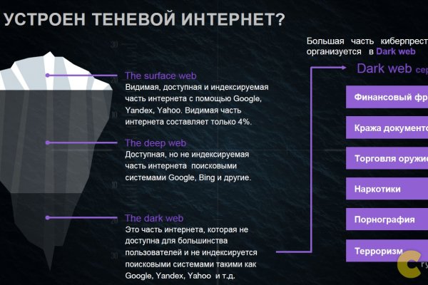 Kraken пользователь не найден при входе