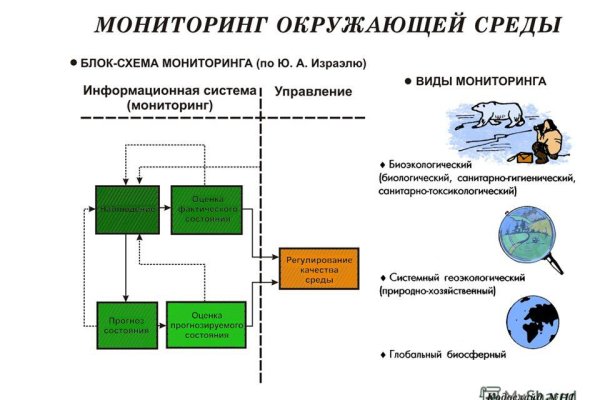 Что такое kraken в россии