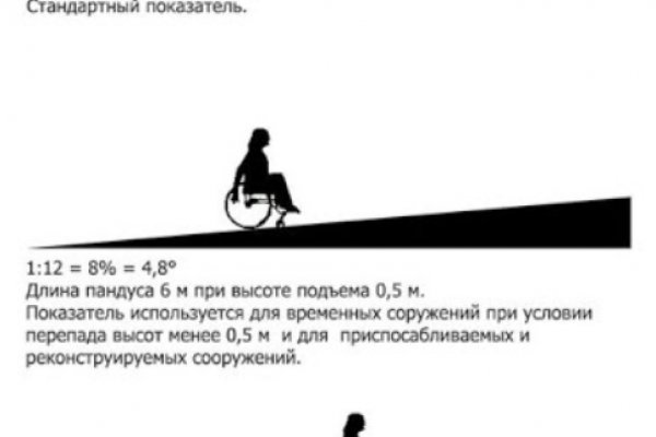 Кракен даркнет ссылка