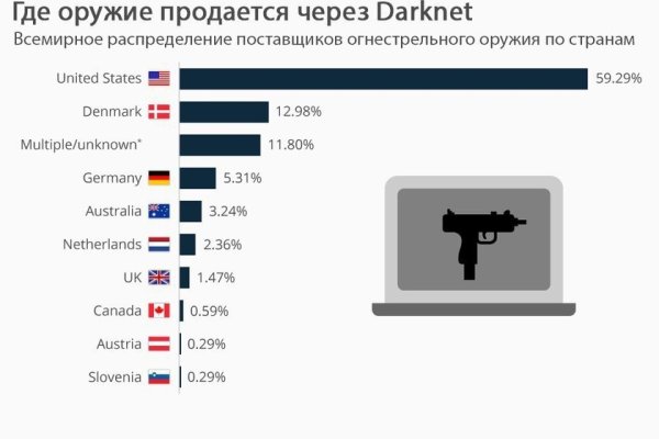 Как зайти на кракен через тор браузер