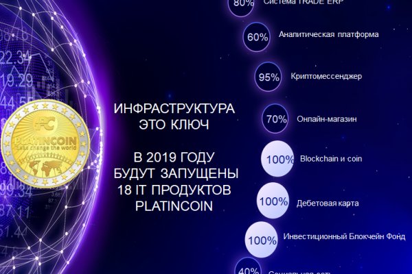 Kraken магазин