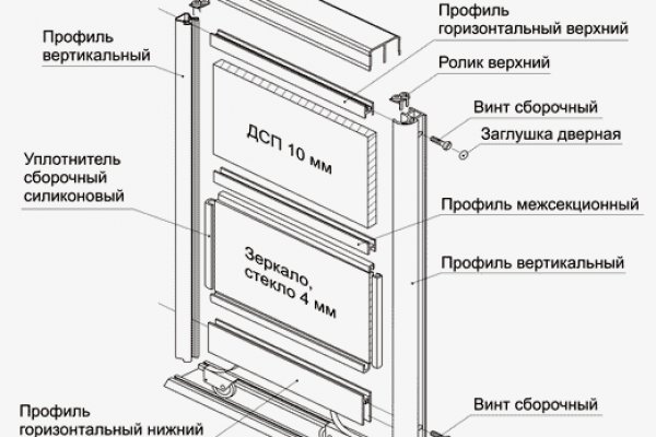 Наркотики заказать
