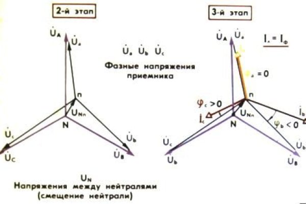 Ссылки сайтов даркнета