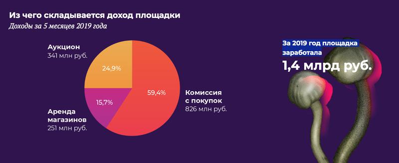 Что такое кракен тор