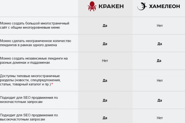 Кракен онион kraken dark link