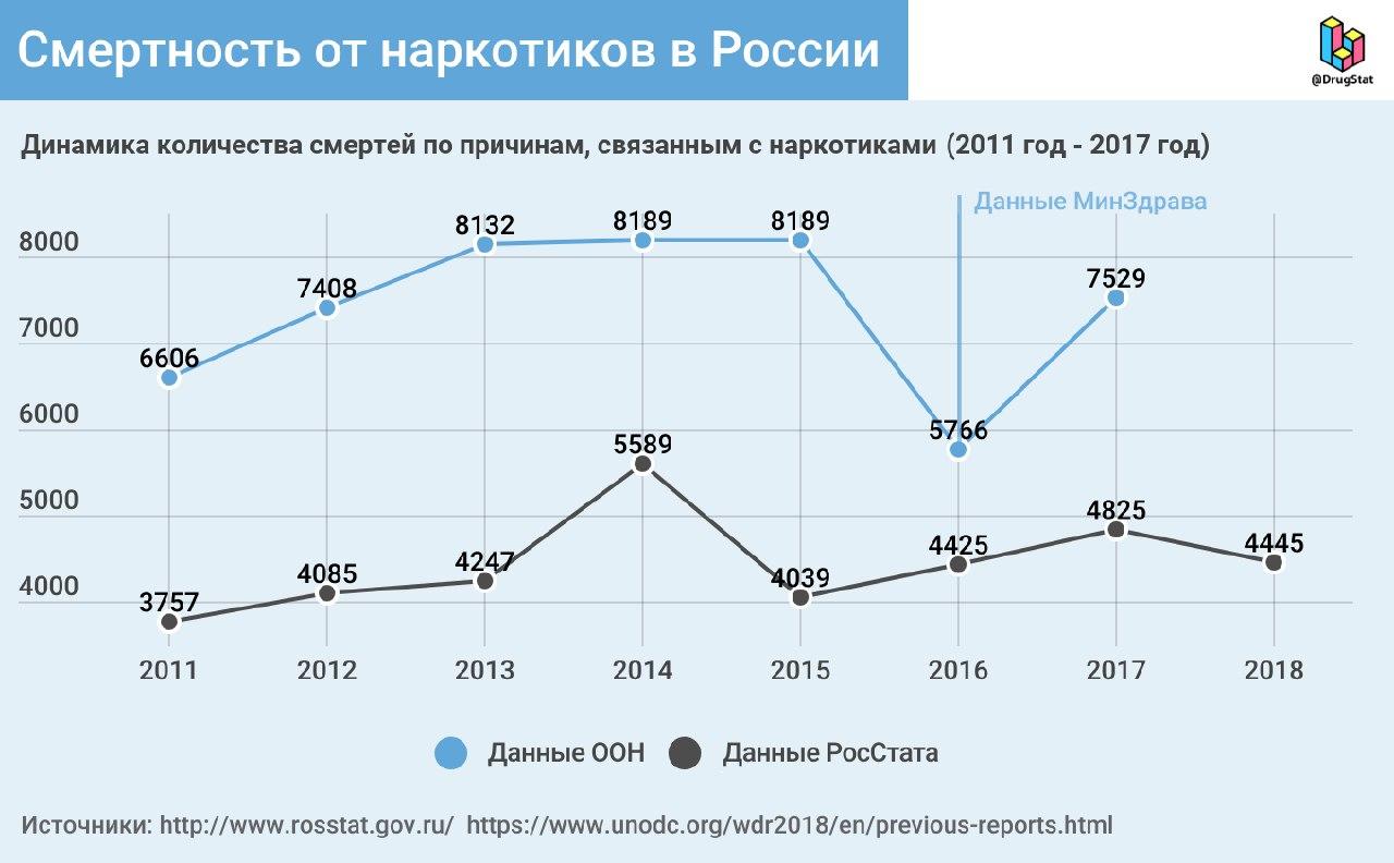 Сайты типа гидры